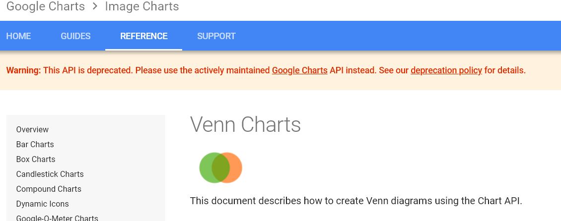 Venn Error.JPG